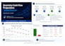 dynamic cash flow forecasts and rolling projections